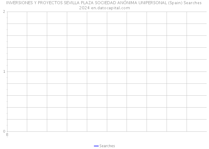 INVERSIONES Y PROYECTOS SEVILLA PLAZA SOCIEDAD ANÓNIMA UNIPERSONAL (Spain) Searches 2024 