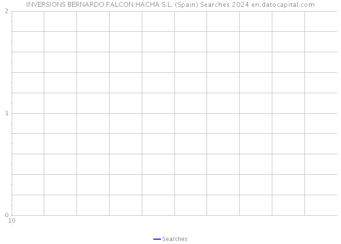 INVERSIONS BERNARDO FALCON HACHA S.L. (Spain) Searches 2024 