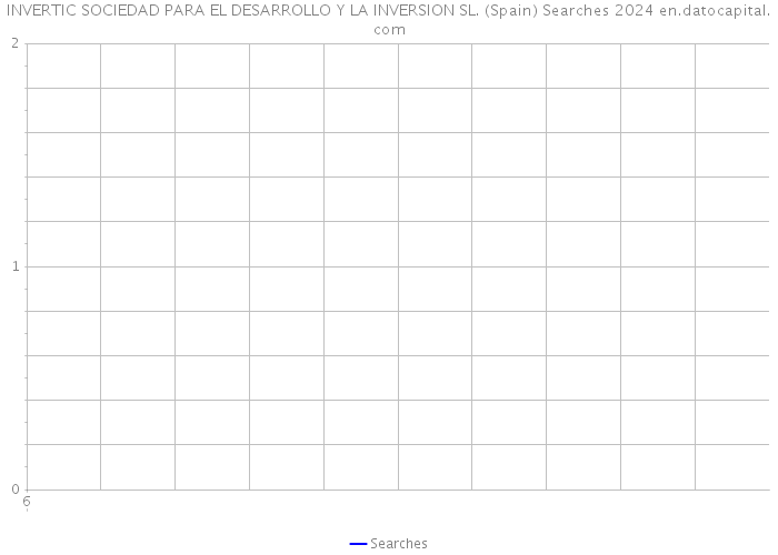 INVERTIC SOCIEDAD PARA EL DESARROLLO Y LA INVERSION SL. (Spain) Searches 2024 