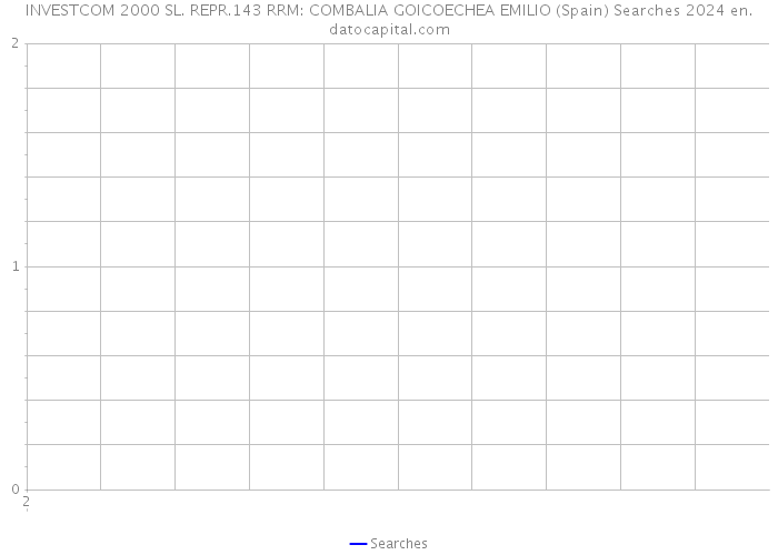 INVESTCOM 2000 SL. REPR.143 RRM: COMBALIA GOICOECHEA EMILIO (Spain) Searches 2024 