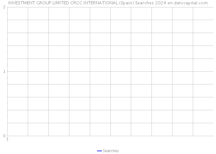 INVESTMENT GROUP LIMITED CRCC INTERNATIONAL (Spain) Searches 2024 