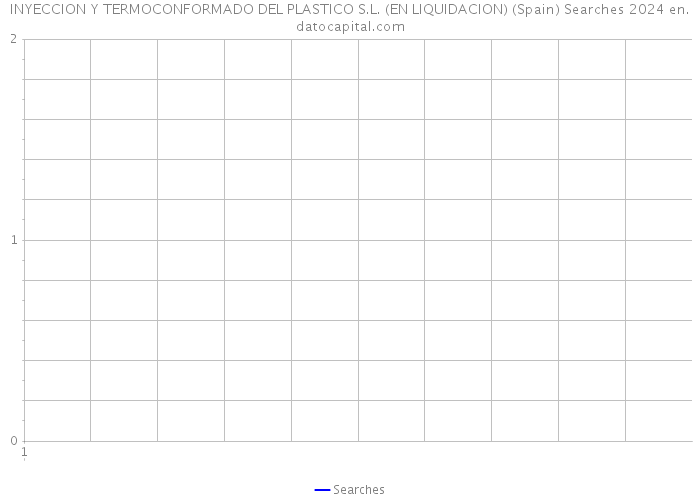 INYECCION Y TERMOCONFORMADO DEL PLASTICO S.L. (EN LIQUIDACION) (Spain) Searches 2024 