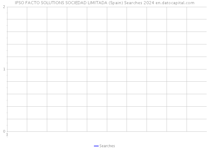 IPSO FACTO SOLUTIONS SOCIEDAD LIMITADA (Spain) Searches 2024 