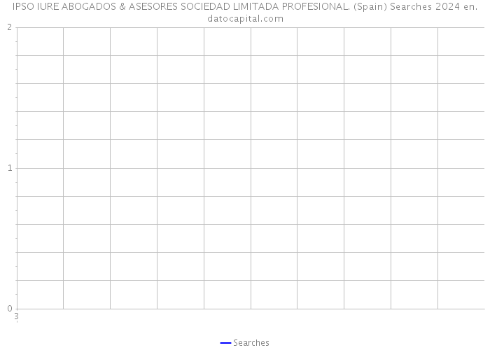 IPSO IURE ABOGADOS & ASESORES SOCIEDAD LIMITADA PROFESIONAL. (Spain) Searches 2024 