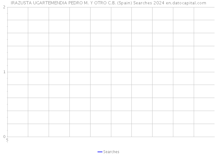 IRAZUSTA UGARTEMENDIA PEDRO M. Y OTRO C.B. (Spain) Searches 2024 