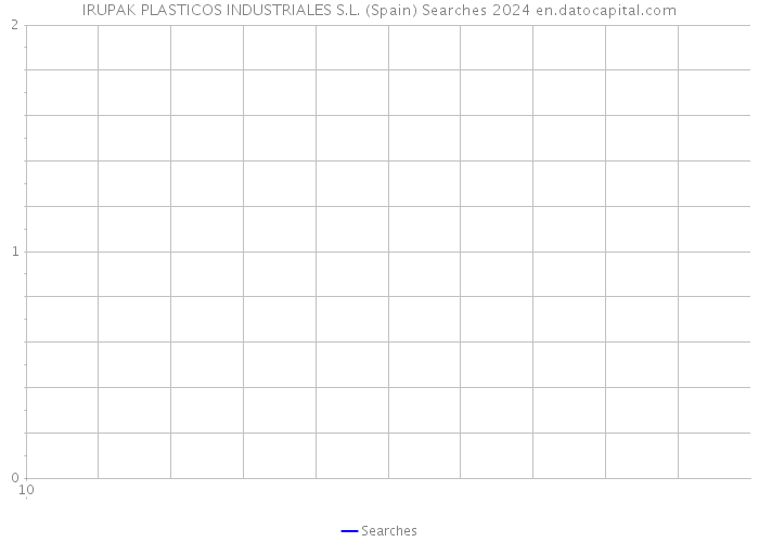 IRUPAK PLASTICOS INDUSTRIALES S.L. (Spain) Searches 2024 