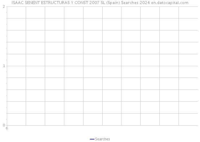 ISAAC SENENT ESTRUCTURAS Y CONST 2007 SL (Spain) Searches 2024 