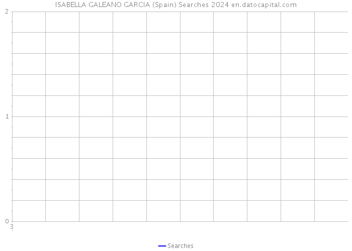 ISABELLA GALEANO GARCIA (Spain) Searches 2024 