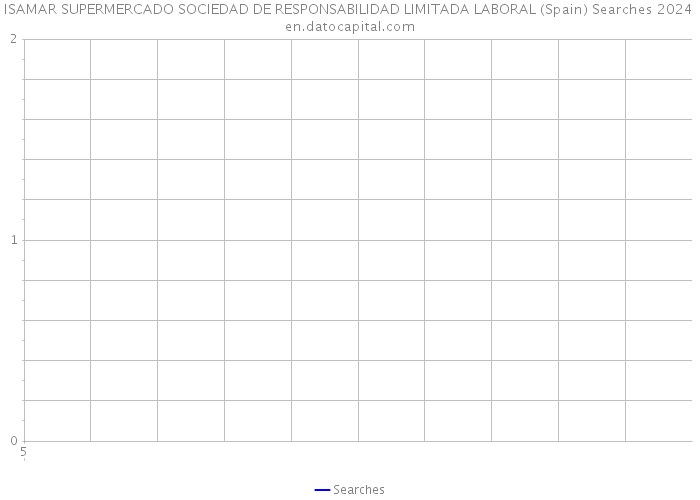 ISAMAR SUPERMERCADO SOCIEDAD DE RESPONSABILIDAD LIMITADA LABORAL (Spain) Searches 2024 