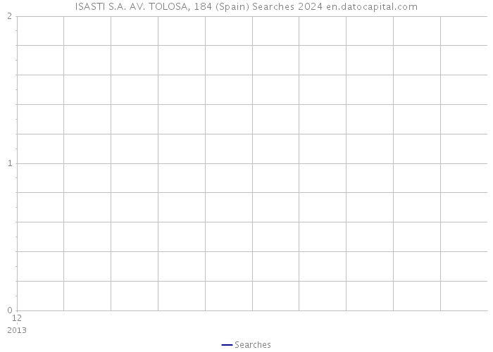ISASTI S.A. AV. TOLOSA, 184 (Spain) Searches 2024 