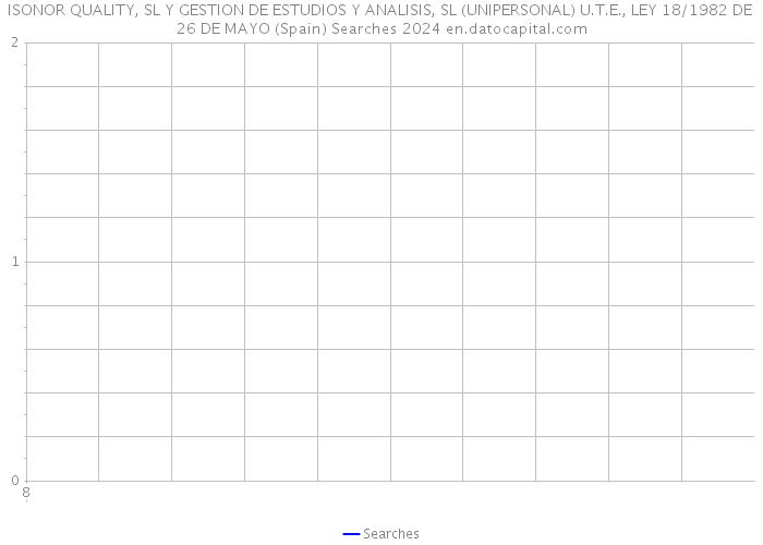 ISONOR QUALITY, SL Y GESTION DE ESTUDIOS Y ANALISIS, SL (UNIPERSONAL) U.T.E., LEY 18/1982 DE 26 DE MAYO (Spain) Searches 2024 