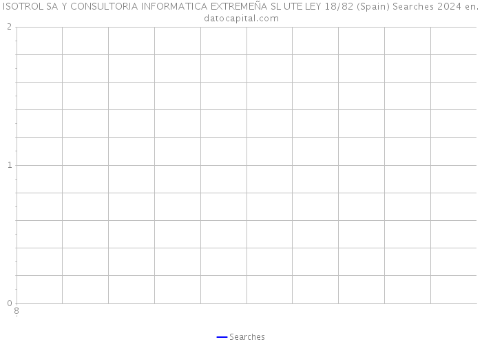 ISOTROL SA Y CONSULTORIA INFORMATICA EXTREMEÑA SL UTE LEY 18/82 (Spain) Searches 2024 