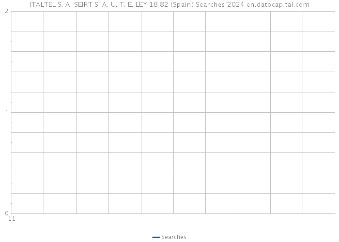 ITALTEL S. A. SEIRT S. A. U. T. E. LEY 18 82 (Spain) Searches 2024 