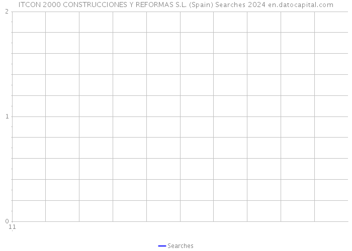 ITCON 2000 CONSTRUCCIONES Y REFORMAS S.L. (Spain) Searches 2024 