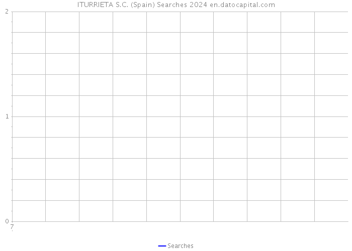 ITURRIETA S.C. (Spain) Searches 2024 