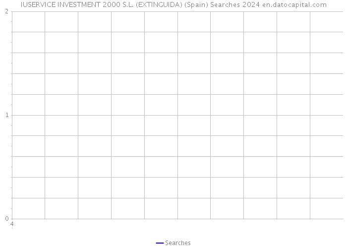 IUSERVICE INVESTMENT 2000 S.L. (EXTINGUIDA) (Spain) Searches 2024 