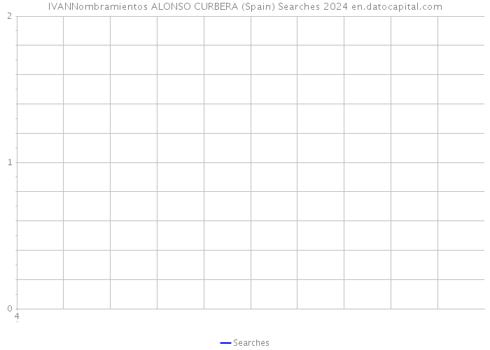 IVANNombramientos ALONSO CURBERA (Spain) Searches 2024 