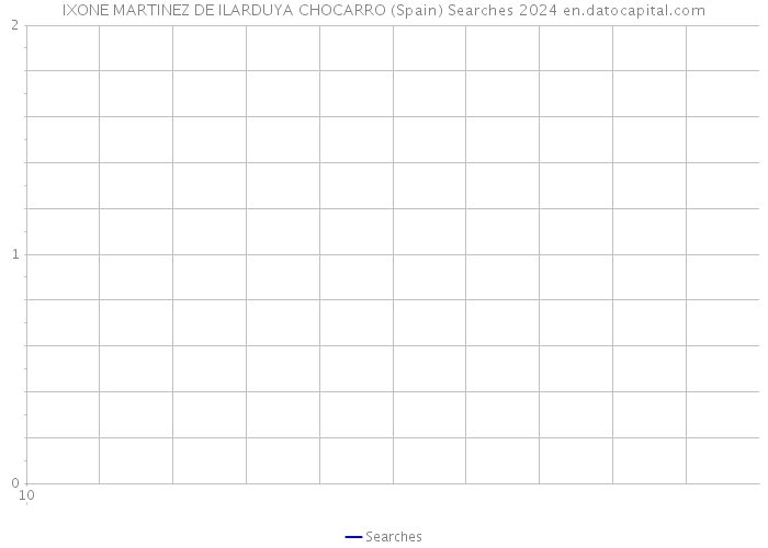 IXONE MARTINEZ DE ILARDUYA CHOCARRO (Spain) Searches 2024 