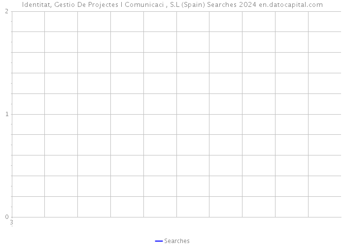 Identitat, Gestio De Projectes I Comunicaci+, S.L (Spain) Searches 2024 