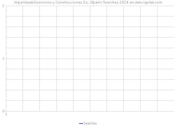 Impermeabilizaciones y Construcciones S.L. (Spain) Searches 2024 