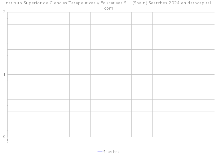 Instituto Superior de Ciencias Terapeuticas y Educativas S.L. (Spain) Searches 2024 