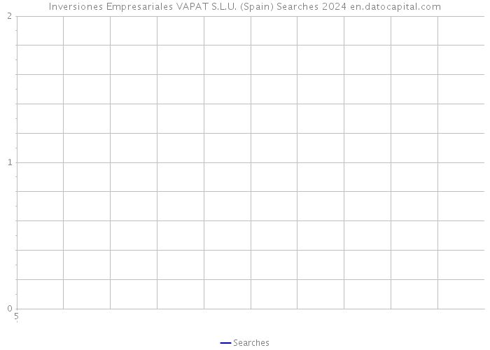 Inversiones Empresariales VAPAT S.L.U. (Spain) Searches 2024 
