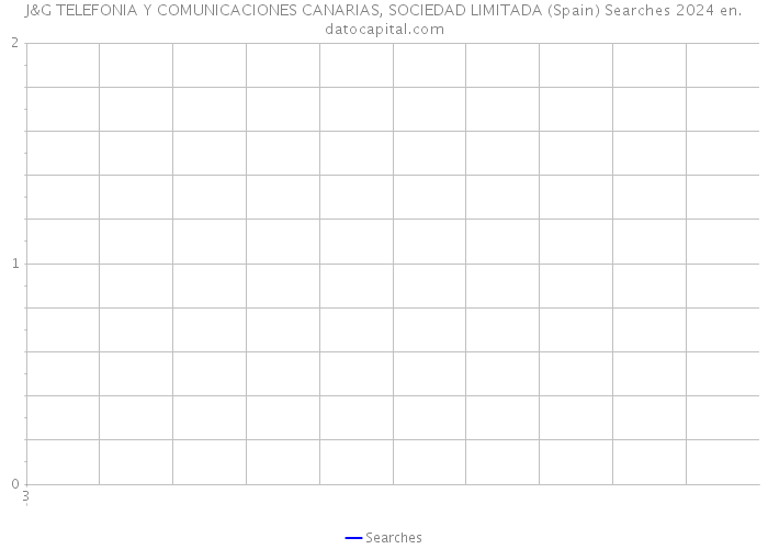 J&G TELEFONIA Y COMUNICACIONES CANARIAS, SOCIEDAD LIMITADA (Spain) Searches 2024 