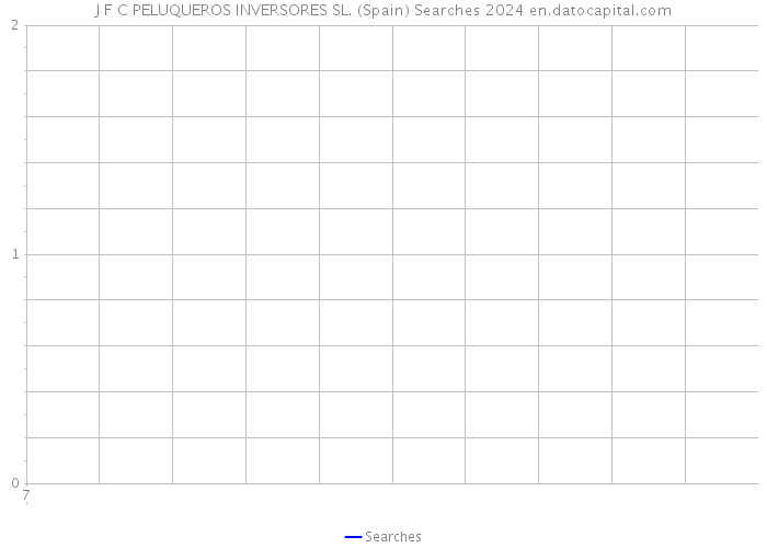 J F C PELUQUEROS INVERSORES SL. (Spain) Searches 2024 