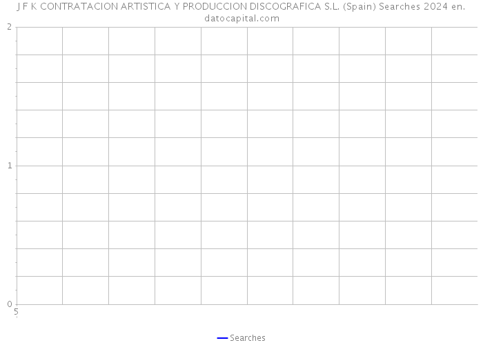 J F K CONTRATACION ARTISTICA Y PRODUCCION DISCOGRAFICA S.L. (Spain) Searches 2024 