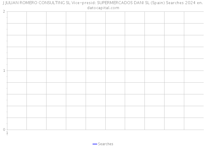 J JULIAN ROMERO CONSULTING SL Vice-presid: SUPERMERCADOS DANI SL (Spain) Searches 2024 