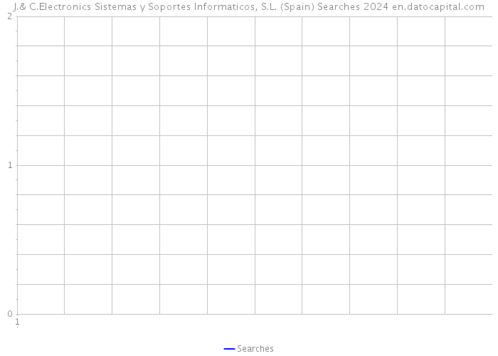 J.& C.Electronics Sistemas y Soportes Informaticos, S.L. (Spain) Searches 2024 