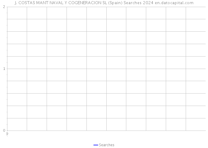 J. COSTAS MANT NAVAL Y COGENERACION SL (Spain) Searches 2024 