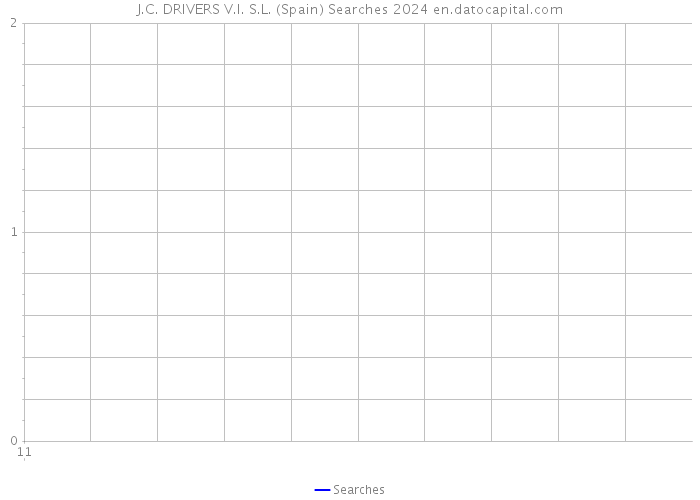 J.C. DRIVERS V.I. S.L. (Spain) Searches 2024 