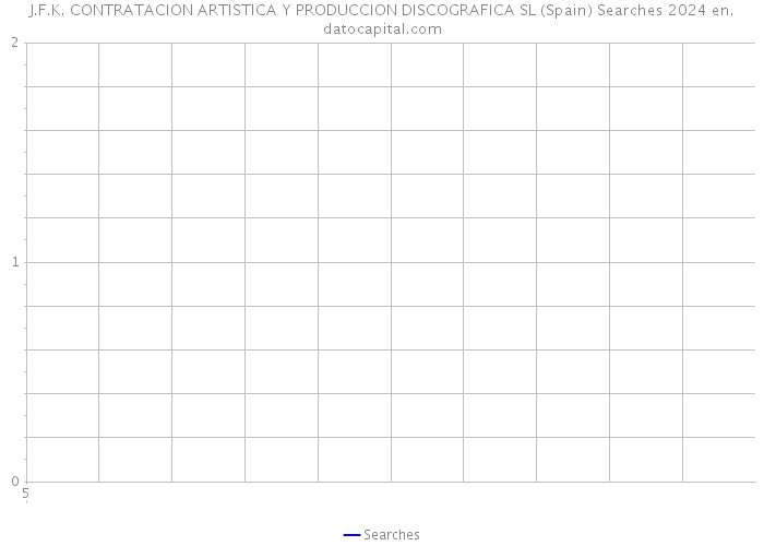 J.F.K. CONTRATACION ARTISTICA Y PRODUCCION DISCOGRAFICA SL (Spain) Searches 2024 