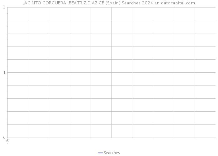 JACINTO CORCUERA-BEATRIZ DIAZ CB (Spain) Searches 2024 