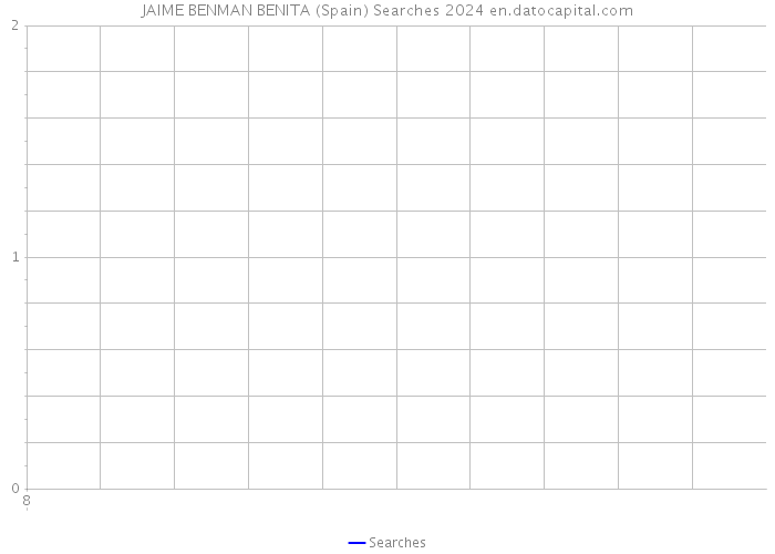 JAIME BENMAN BENITA (Spain) Searches 2024 