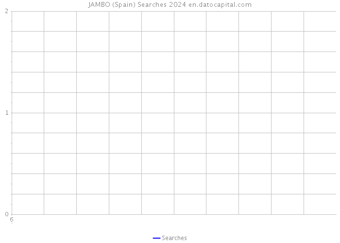 JAMBO (Spain) Searches 2024 