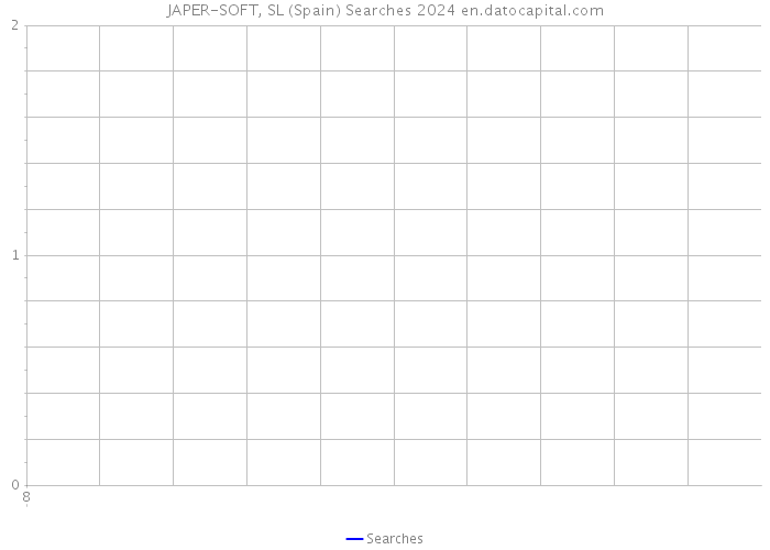 JAPER-SOFT, SL (Spain) Searches 2024 