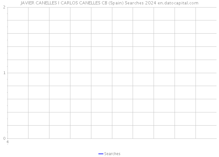JAVIER CANELLES I CARLOS CANELLES CB (Spain) Searches 2024 
