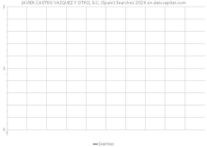 JAVIER CASTRO VAZQUEZ Y OTRO, S.C. (Spain) Searches 2024 