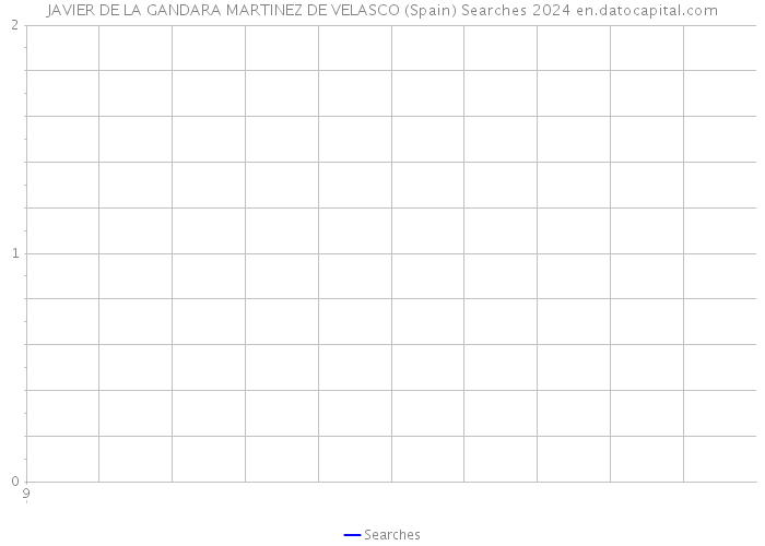 JAVIER DE LA GANDARA MARTINEZ DE VELASCO (Spain) Searches 2024 