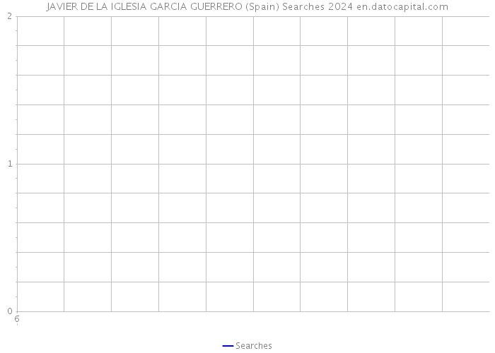 JAVIER DE LA IGLESIA GARCIA GUERRERO (Spain) Searches 2024 