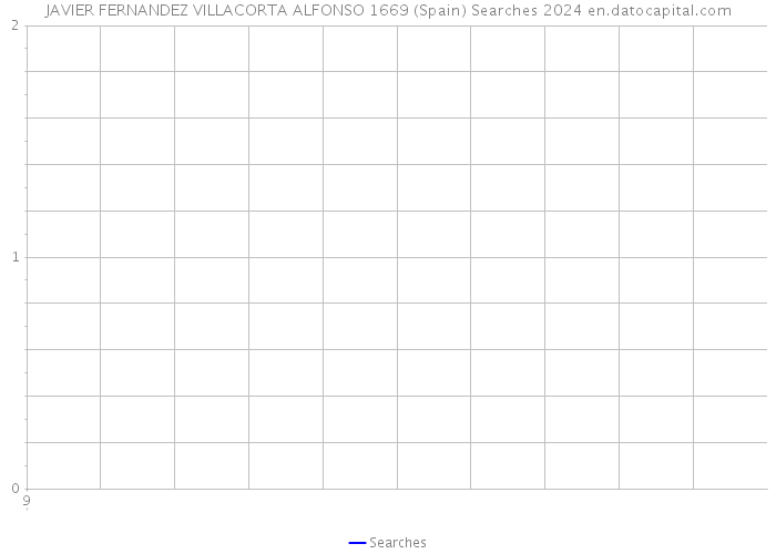 JAVIER FERNANDEZ VILLACORTA ALFONSO 1669 (Spain) Searches 2024 