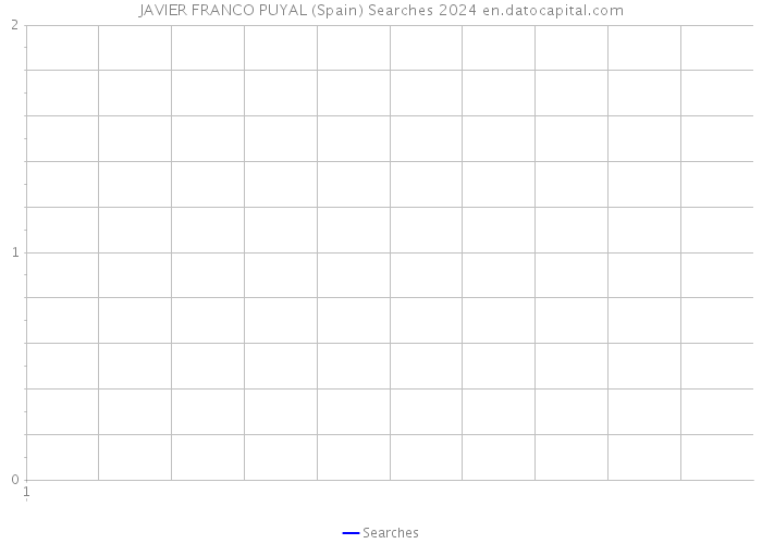 JAVIER FRANCO PUYAL (Spain) Searches 2024 