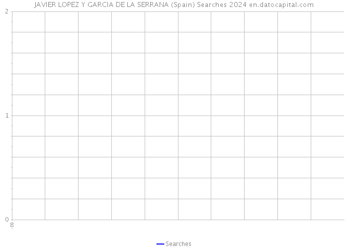 JAVIER LOPEZ Y GARCIA DE LA SERRANA (Spain) Searches 2024 