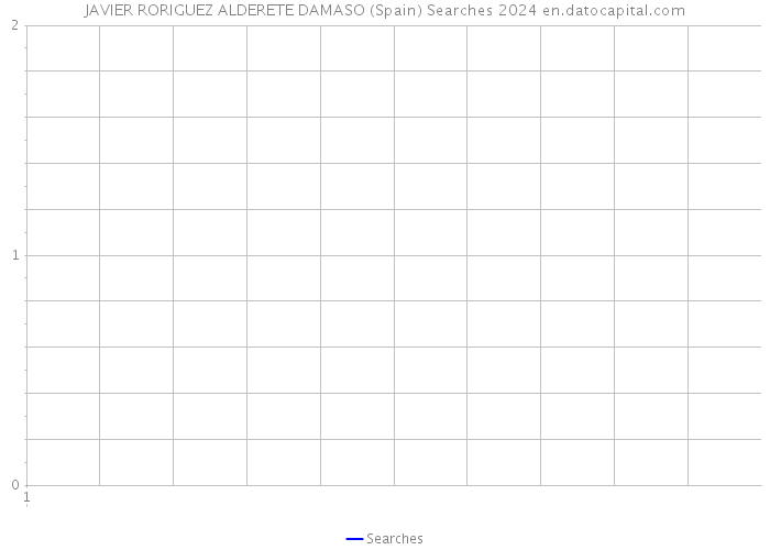 JAVIER RORIGUEZ ALDERETE DAMASO (Spain) Searches 2024 