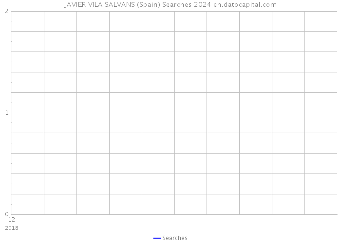 JAVIER VILA SALVANS (Spain) Searches 2024 