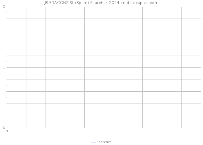 JB BRACONS SL (Spain) Searches 2024 
