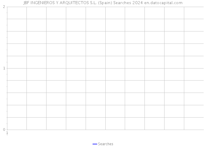 JBF INGENIEROS Y ARQUITECTOS S.L. (Spain) Searches 2024 