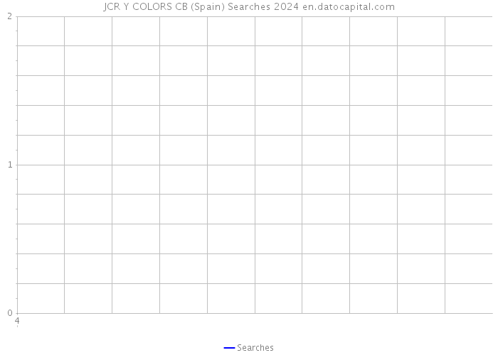 JCR Y COLORS CB (Spain) Searches 2024 